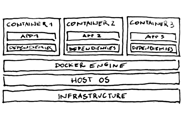 Deploy NodeJs app - Part 2 - AWS EC2 with docker