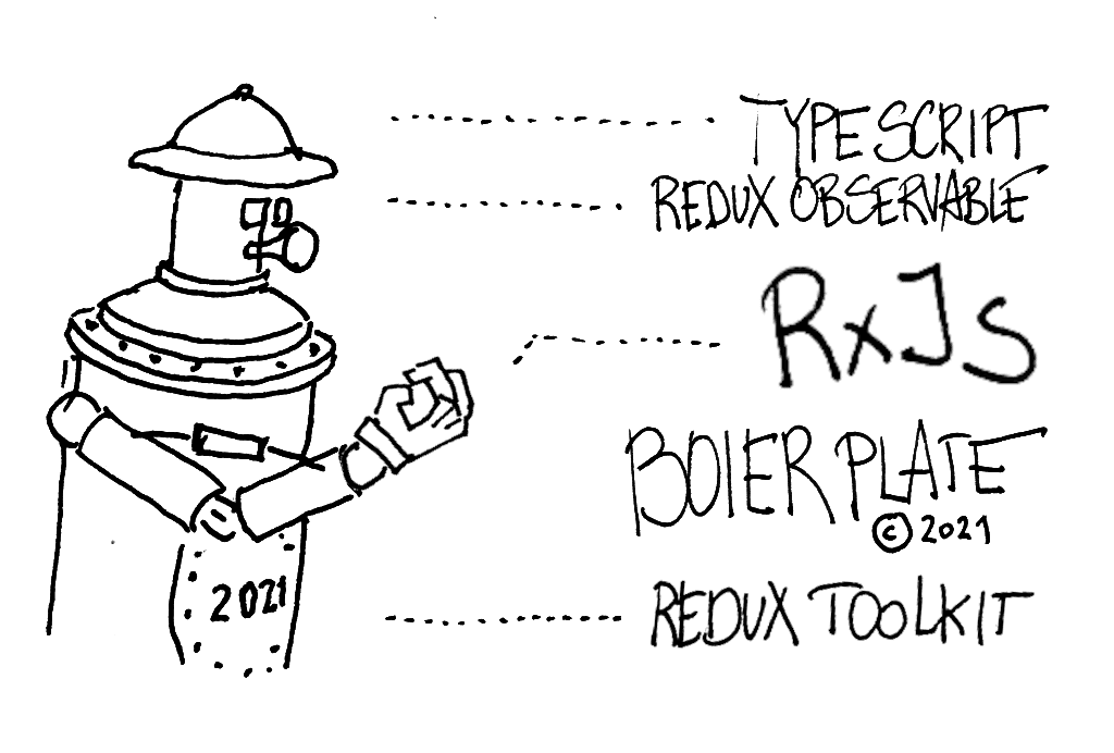 RxJs, Redux Observable, Redux Toolkit. Part 2 - boilerplate