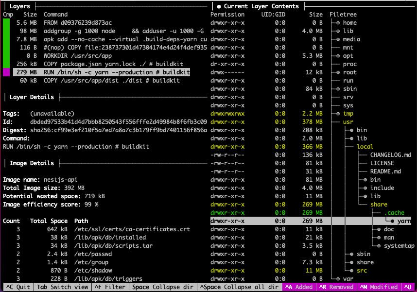 Inspecting docker image wiht dive